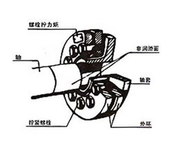 鎖緊盤